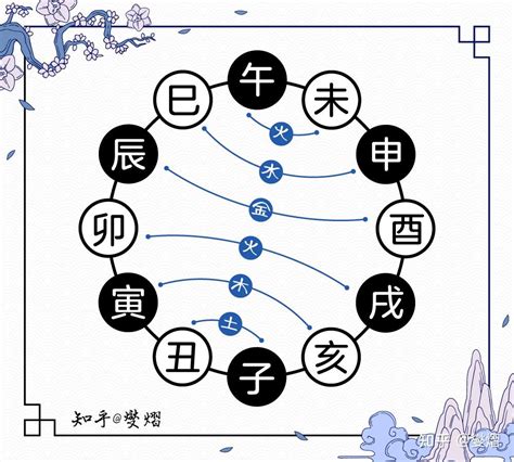 巳卯合|十二地支解析：巳 巳与其他十二地支的关系